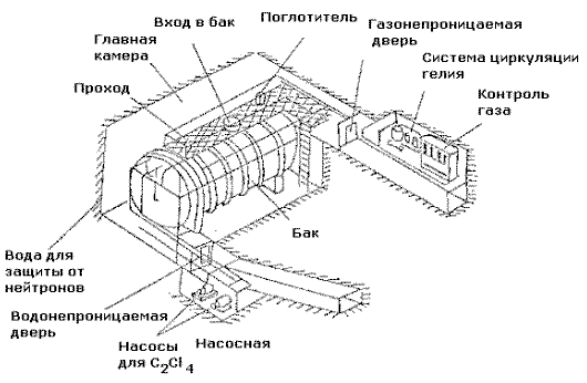 Нейтринный детектор