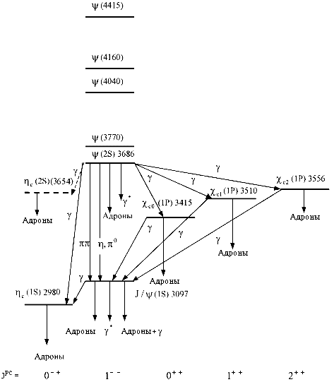 Рис.1