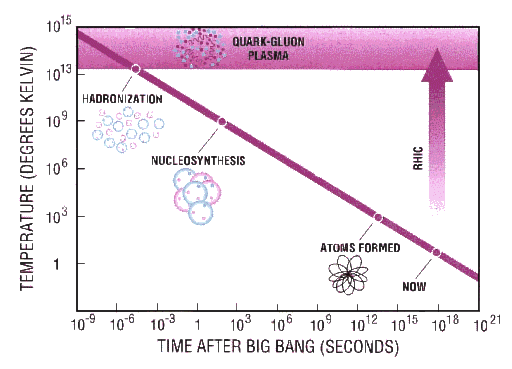 Copy of bigbang.gif (22480 bytes)