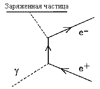 Эффект образования пар