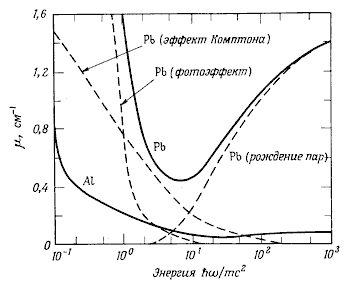 Рис.8