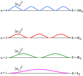 Рис. 3