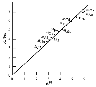 Рис. 4