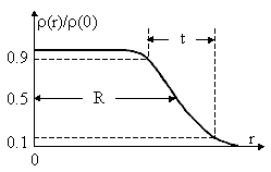 Рис. 2.