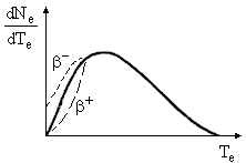 Рис.4