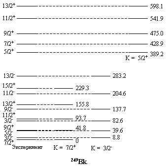 Рис.6