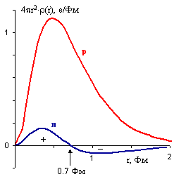 Рис.2