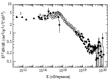 Рис.5