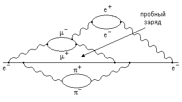 Рис.1