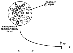 Рис.2