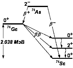 !E5<0 @0A?040 Ge-76