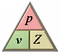 Acoustic ohms law