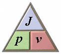 Acoustic power law