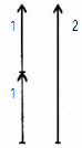 Amplitudes 1+1=2