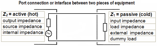 Calculation of the damping bridging circuit devices damping factor - sengpielaudio