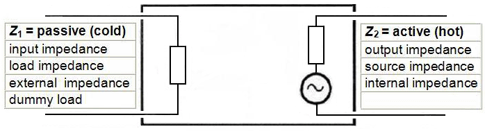 Calculation of the damping bridging circuit devices damping factor - sengpielaudio