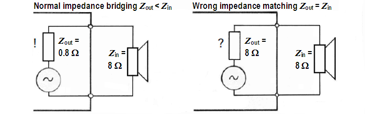 Bridging and matching - sengpielaudio