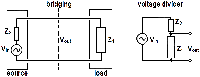 Bridging Z2 and Z1