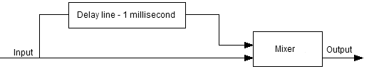 Delay line
