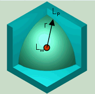 Directivity Factor Eighth Sphere