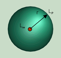Directivity Factor Full Sphere