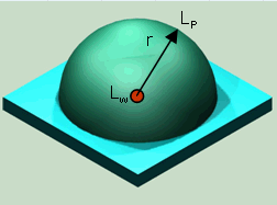 Directivity Factor Half Sphere