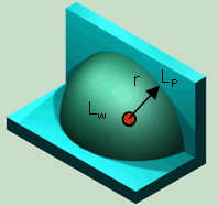 Directivity Factor Quarter Sphere