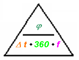 Magisches Dreieck Ohm