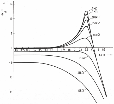 Guitar resonance - Sengpielaudio