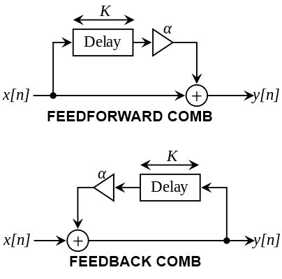 Feedforward - Feedback