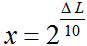 Ratio loudness