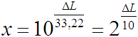 Factor loudness