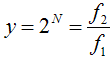Frequency ratio