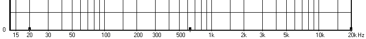 Audible frequencies logarithmic scale - sengpielaudio