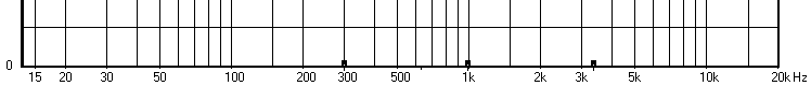 Phone frequencies - logarithmic scale - sengpielaudio