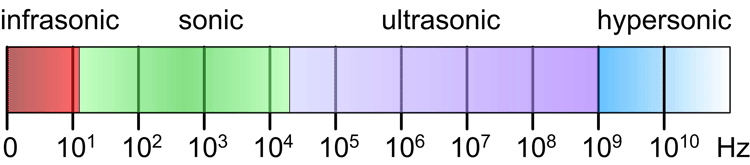 Audio spectrum