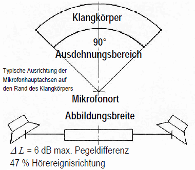 Koinzidenzmikrofon Alpha