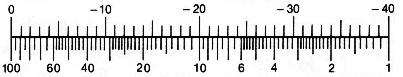 dB and percent