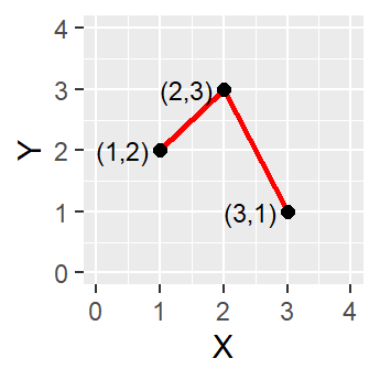 A simple polyline object defined by connected vertices.