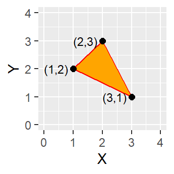 A simple polygon object defined by an area enclosed by connected vertices.