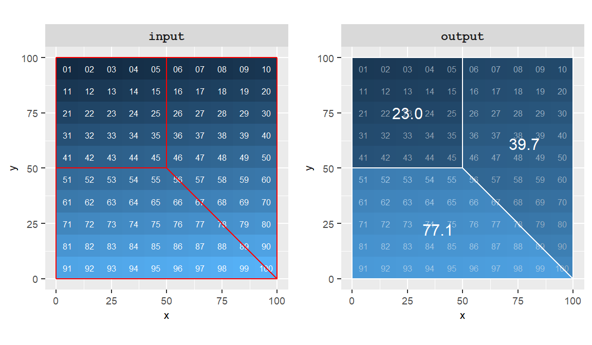 Example of a zonal operation where the cell values are averaged for each of the three zones delineated in red.