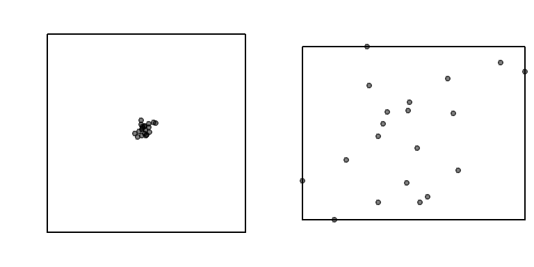 The same point pattern presented with two different study areas. How differently would you describe the point pattern in both cases?