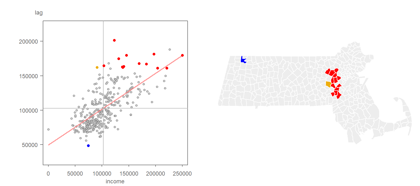 Clusters deemed significant at the p=0.01 level when applying the FDR correction.