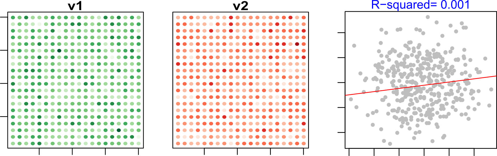 Plots of variables v1 and v2 for each individual in the survey. The color scheme is sequential with darker colors depicting higher values and lighter colors depicting lower values.