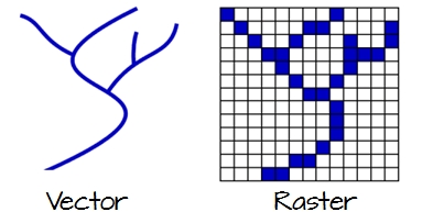 Vector and raster representations of a river feature.