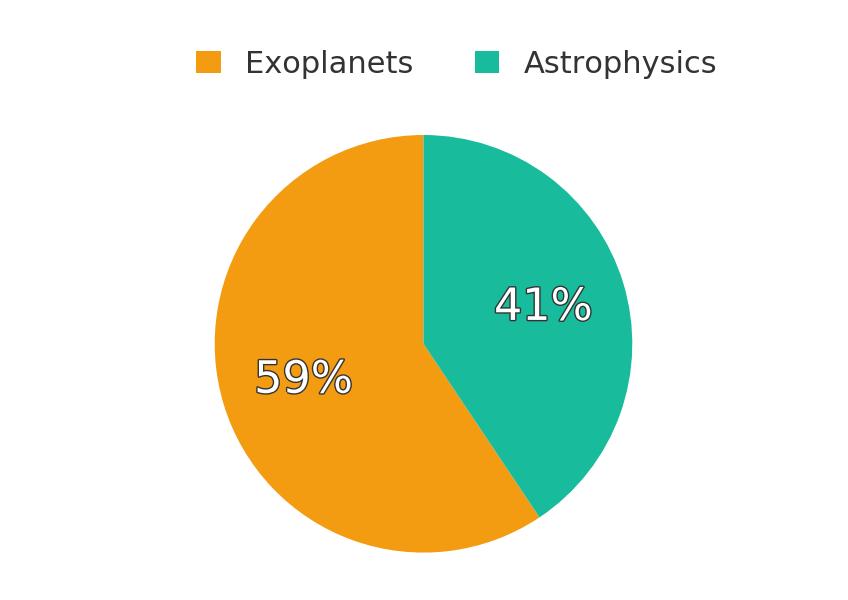 Publications by subject