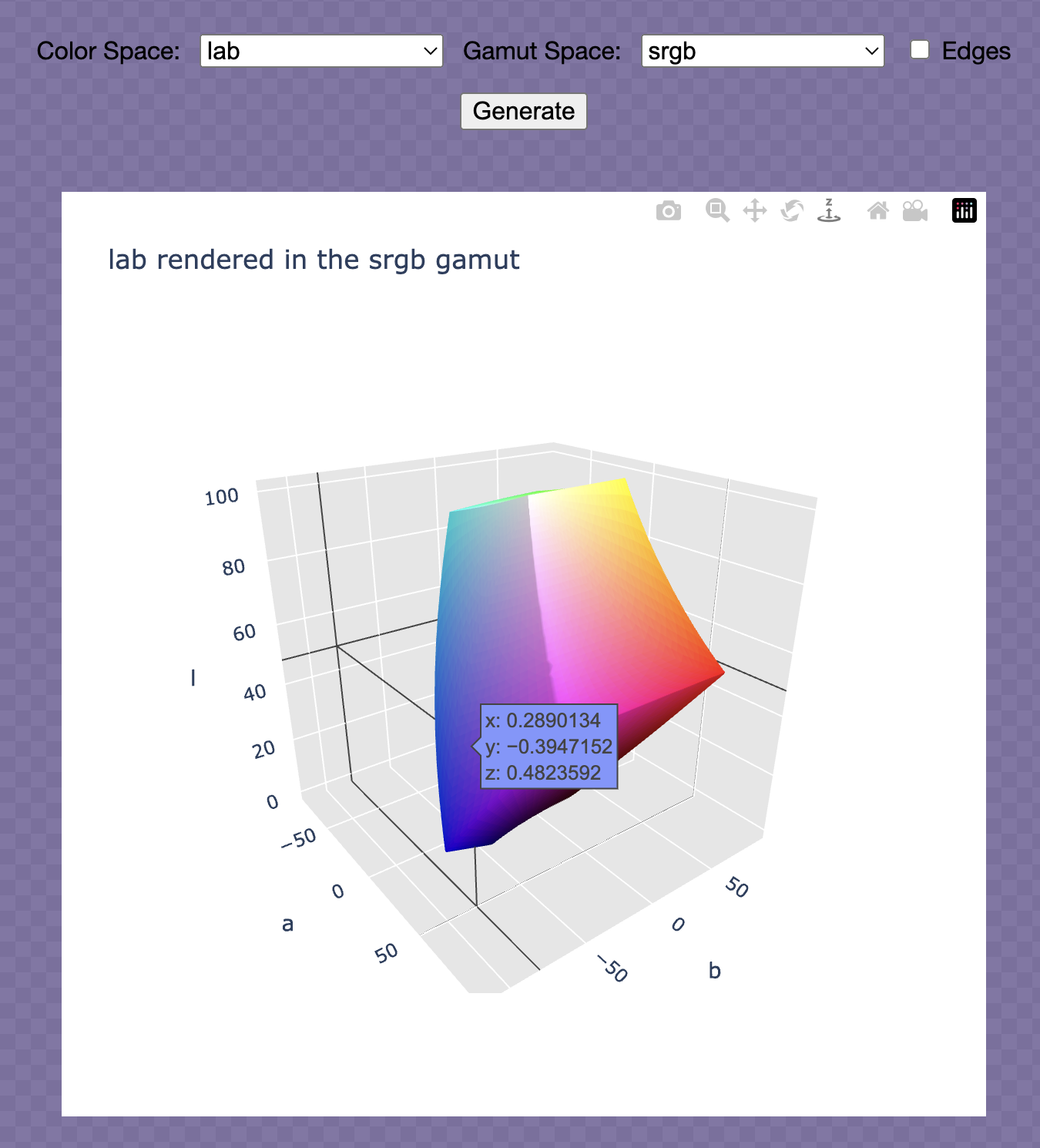 3D Color Models