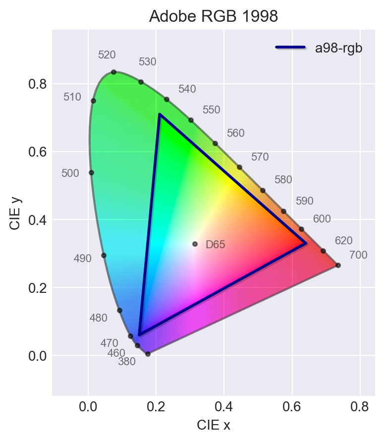 A98 RGB