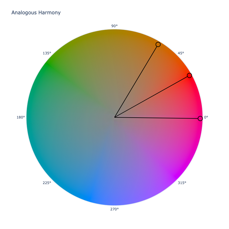 Harmony Analogous