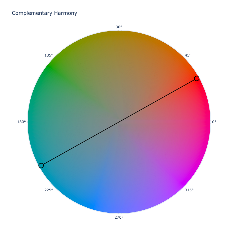 Harmony Complementary